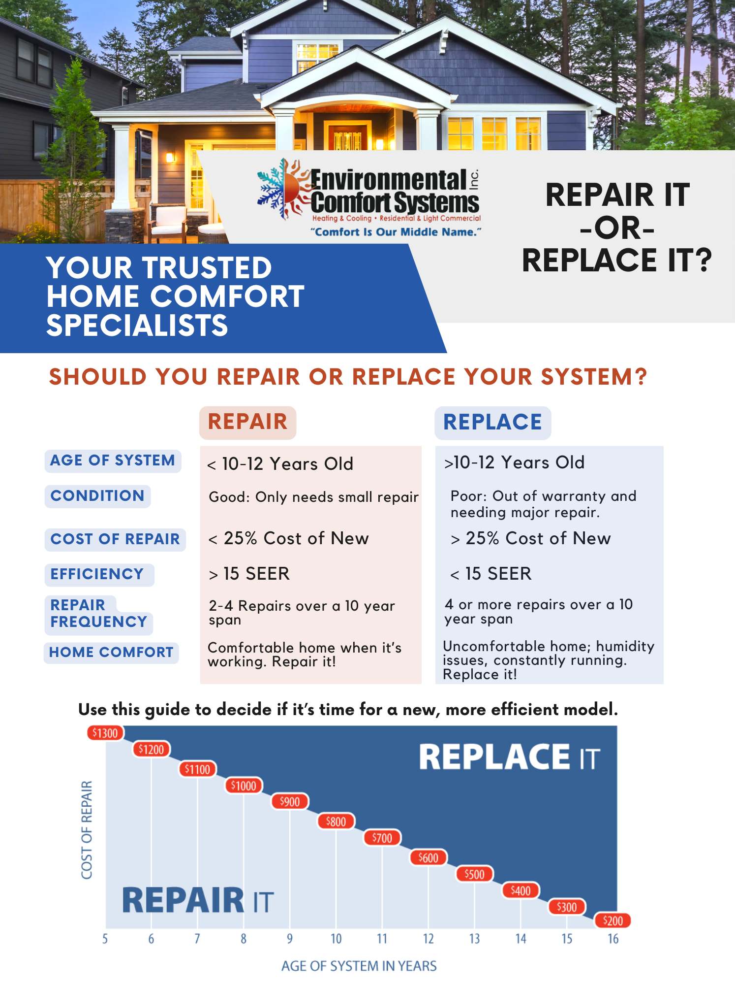 ECS Repair Replace