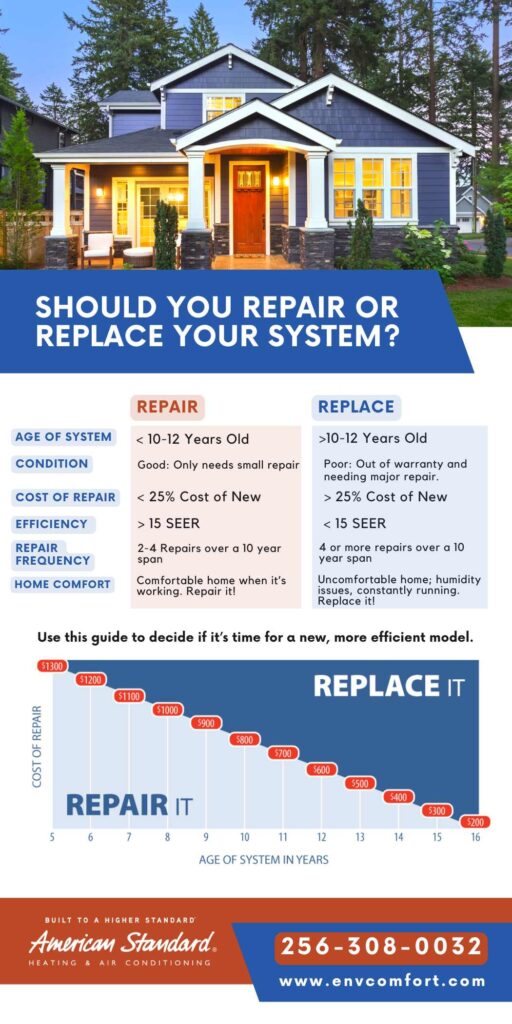 Repair Vs Replace Sidebar